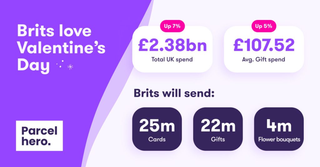 Valentines infographic