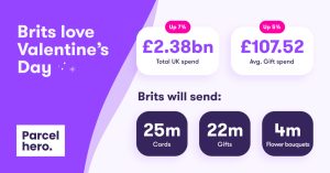 Valentines infographic